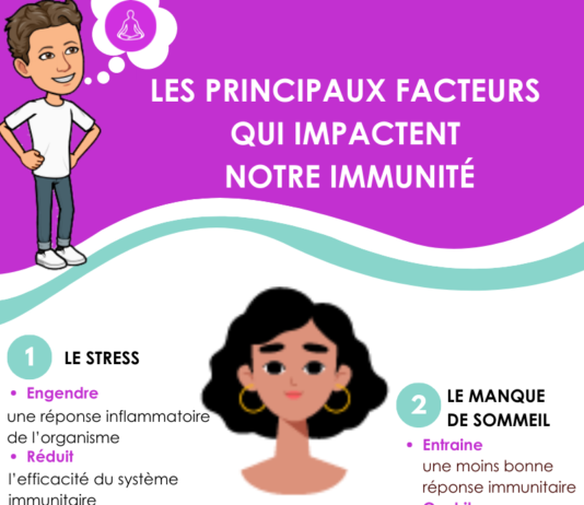 Les principaux facteurs qui impactent notre immunité LES PRINCIPAUX FACTEURS QUI IMPACTENT NOTRE IMMUNITÉ