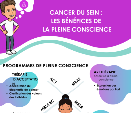 Cancer du sein, les bénéfices de la pleine conscience CANCER DU SEIN LES BENEFICES DE LA PLEINE CONSCIENCE