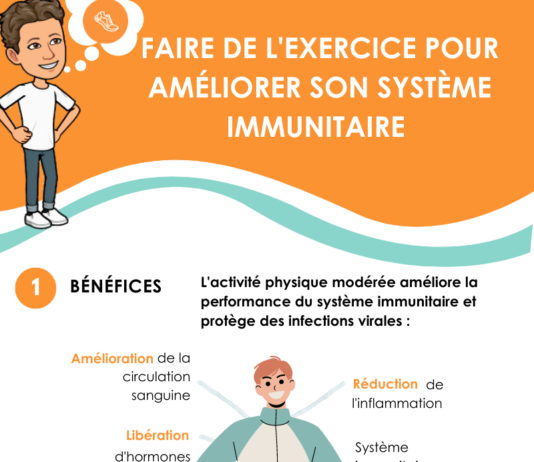 Faire de l’exercice pour améliorer son système immunitaire FAIRE DE L'EXERCICE POUR AMÉLIORER SON SYSTÈME IMMUNITAIRE