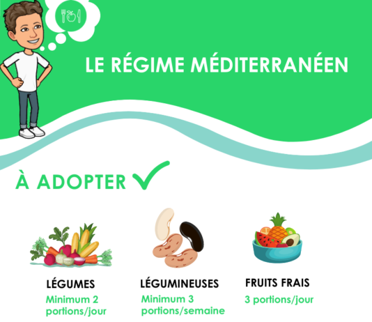 Le régime méditerranéen LE REGIME MEDITERRANÉEN