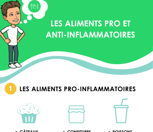 Les aliments pro et anti inflammatoires LES ALIMENTS PRO ET ANTI-INFLAMMATOIRES