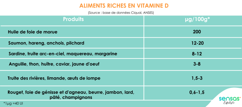 aliments-riches_vitamine D
