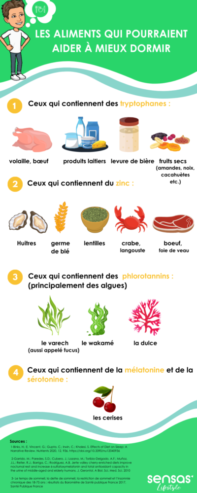 Aliments-sommeil